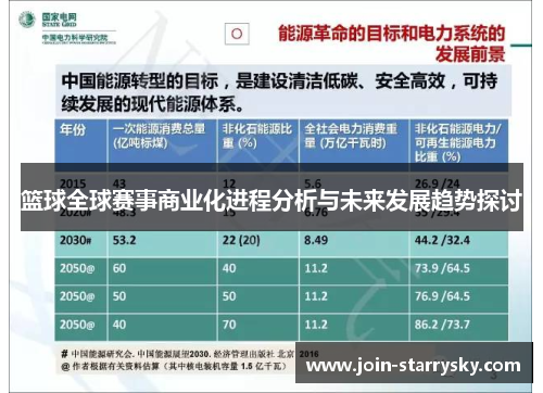 篮球全球赛事商业化进程分析与未来发展趋势探讨