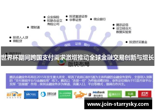 世界杯期间跨国支付需求激增推动全球金融交易创新与增长