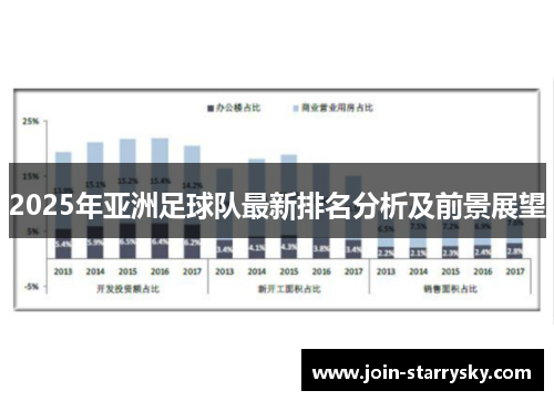 2025年亚洲足球队最新排名分析及前景展望