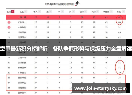 意甲最新积分榜解析：各队争冠形势与保级压力全盘解读