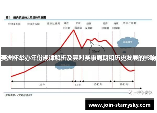 美洲杯举办年份规律解析及其对赛事周期和历史发展的影响