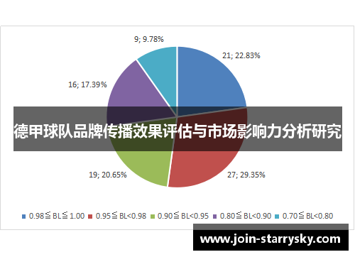 德甲球队品牌传播效果评估与市场影响力分析研究