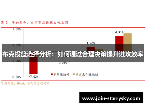 布克投篮选择分析：如何通过合理决策提升进攻效率