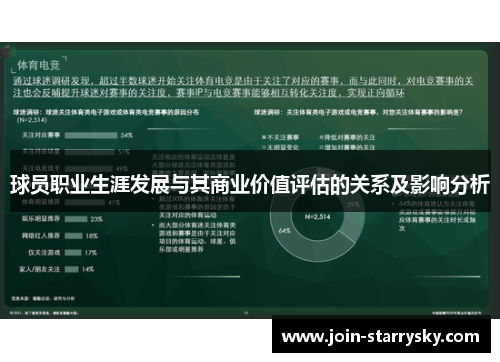 球员职业生涯发展与其商业价值评估的关系及影响分析