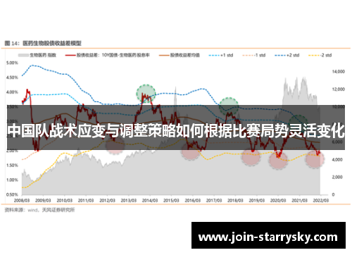 中国队战术应变与调整策略如何根据比赛局势灵活变化