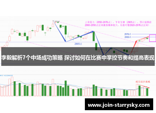 李毅解析7个中场成功策略 探讨如何在比赛中掌控节奏和提高表现