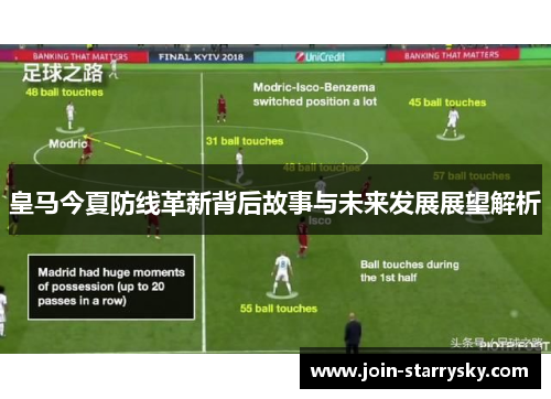 皇马今夏防线革新背后故事与未来发展展望解析