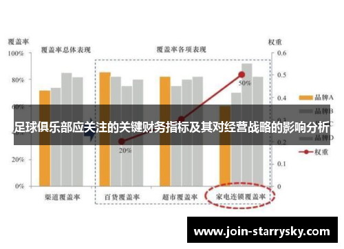 足球俱乐部应关注的关键财务指标及其对经营战略的影响分析