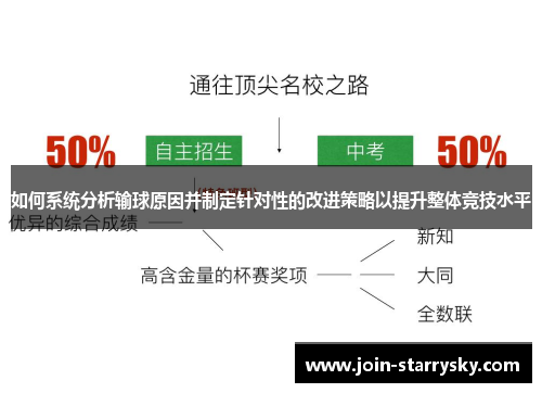 如何系统分析输球原因并制定针对性的改进策略以提升整体竞技水平