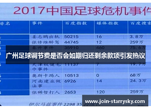 广州足球调节费是否会如期归还剩余款项引发热议