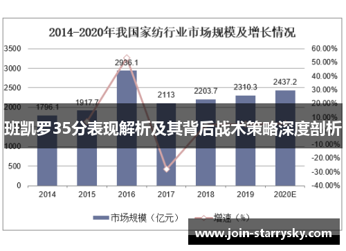 班凯罗35分表现解析及其背后战术策略深度剖析