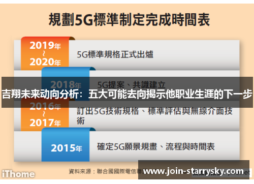 吉翔未来动向分析：五大可能去向揭示他职业生涯的下一步