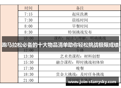 跑马拉松必备的十大物品清单助你轻松挑战极限成绩