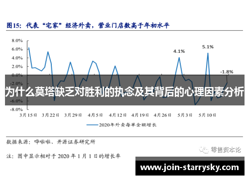 为什么莫塔缺乏对胜利的执念及其背后的心理因素分析
