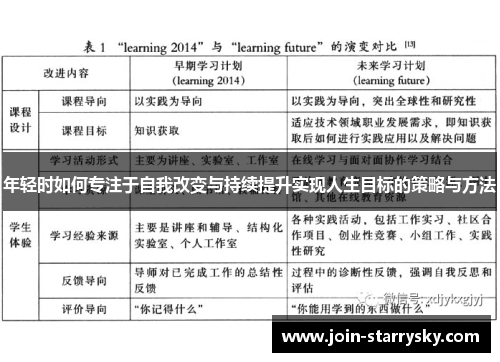 年轻时如何专注于自我改变与持续提升实现人生目标的策略与方法