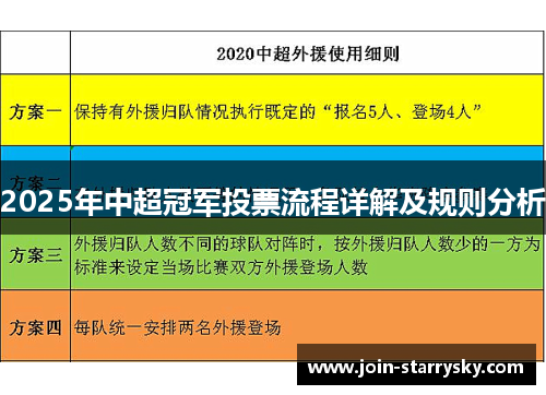 2025年中超冠军投票流程详解及规则分析