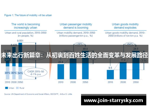 未来出行新篇章：从初衷到百姓生活的全面变革与发展路径