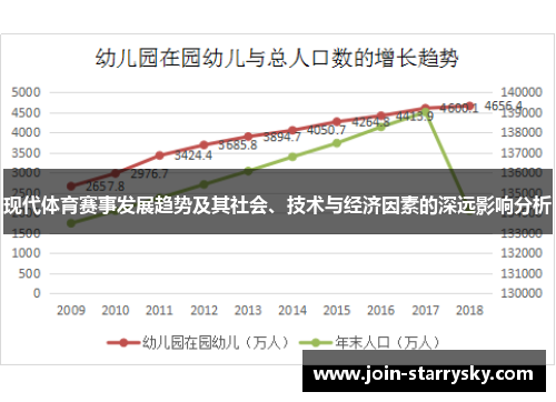 现代体育赛事发展趋势及其社会、技术与经济因素的深远影响分析