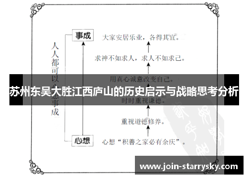 苏州东吴大胜江西庐山的历史启示与战略思考分析