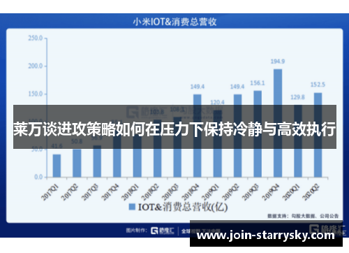 莱万谈进攻策略如何在压力下保持冷静与高效执行
