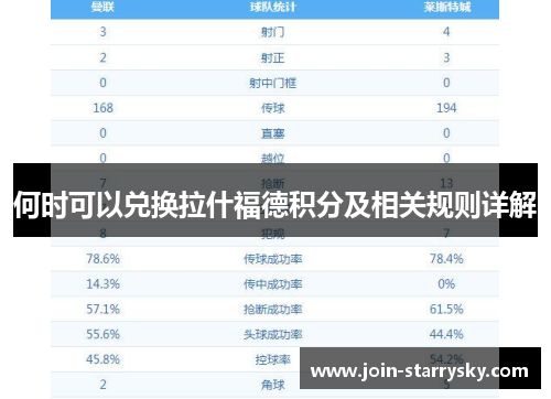何时可以兑换拉什福德积分及相关规则详解 何时可以兑换拉什福德积分及相关规则详解